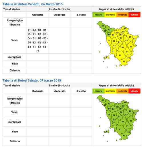 Previsioni 7 marzo