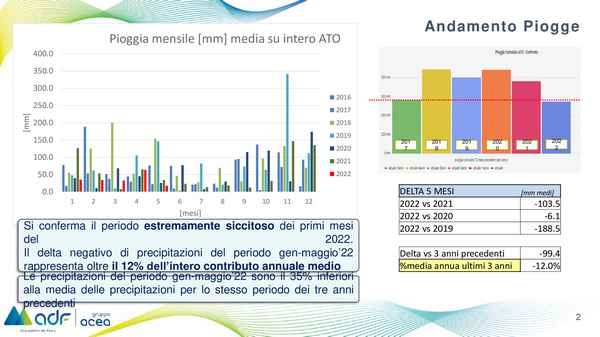 Situazione siccità Adf 2