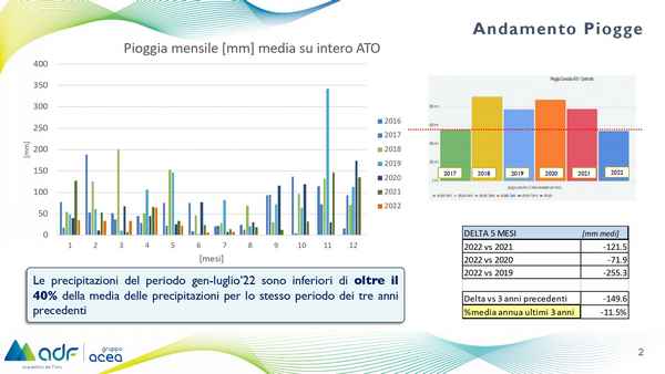 Conferenza Adf siccità 2