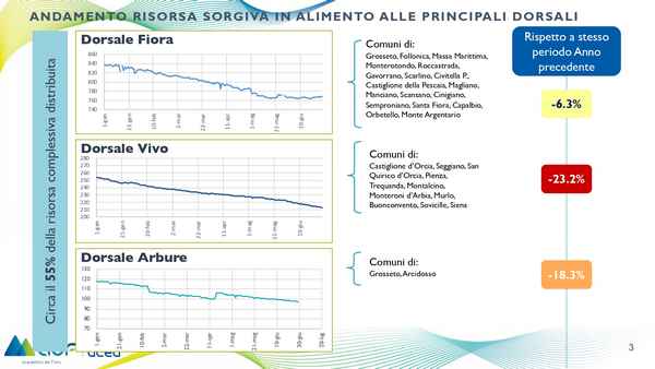 Conferenza Adf siccità 3