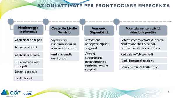 Conferenza Adf siccità 6