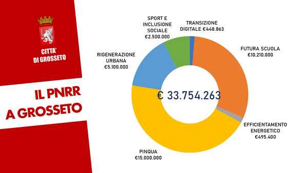 Presentazione slide PNRR 21 dicembre_page-0004